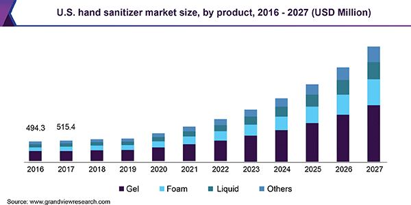 hand sanitizer market size